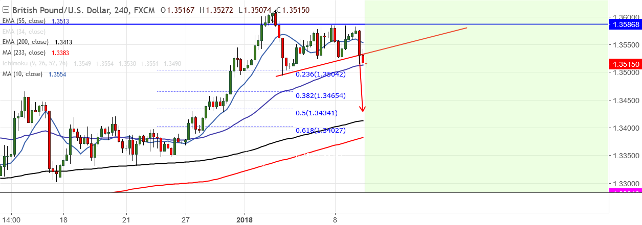 2018-1-9-GBPUSD (2).png